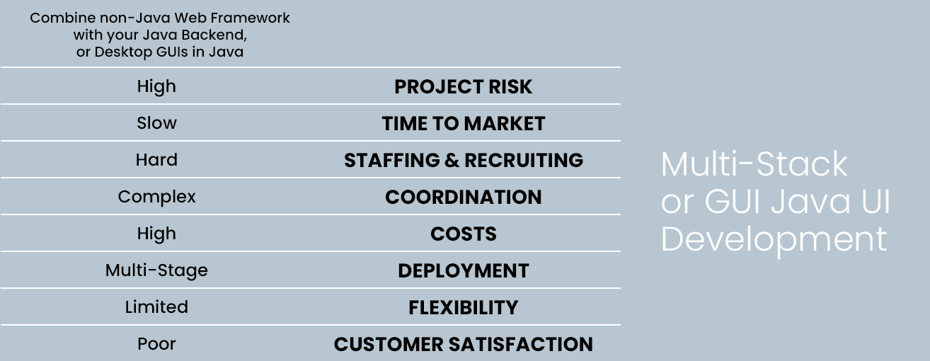 a graphic showing a table of the old way to deploy or modernize legacy applications